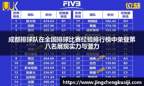 成都排球队在全国排球比赛经验排行榜中荣登第八名展现实力与潜力