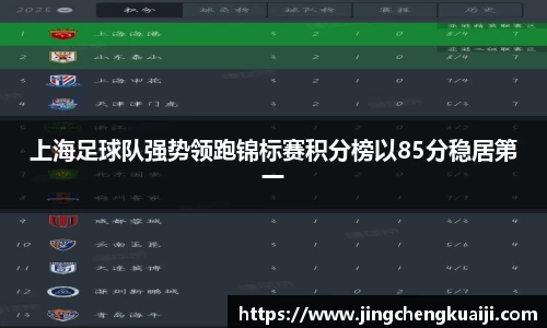 上海足球队强势领跑锦标赛积分榜以85分稳居第一