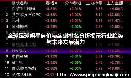 全球足球明星身价与薪酬排名分析揭示行业趋势与未来发展潜力